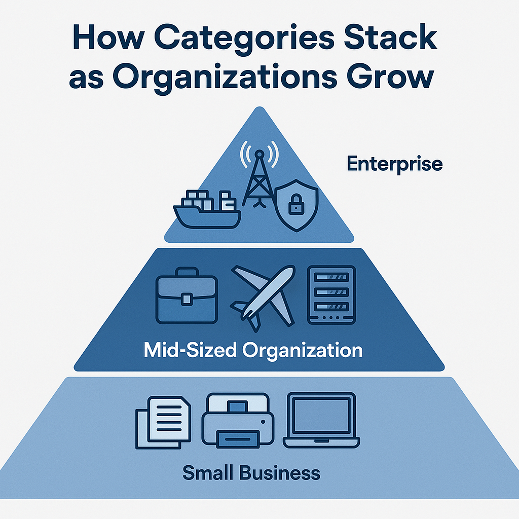 Categories As You Scale